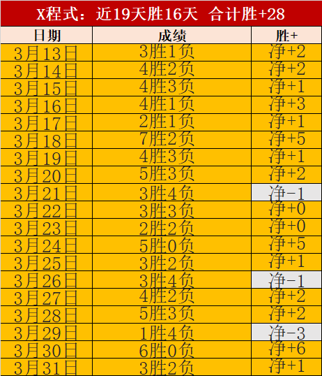 里夫斯精准,传球,巧妙走位命,完美体育官网,完美体育APP,WMSports,完美体育平台